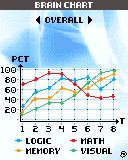 Brain Challenge Brain Challenge