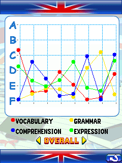 Everyday English Trainer Everyday English Trainer