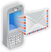 SMS